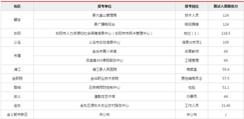 事業單位統考進面分數線解析 報考人數超7萬，你需要考多少分？