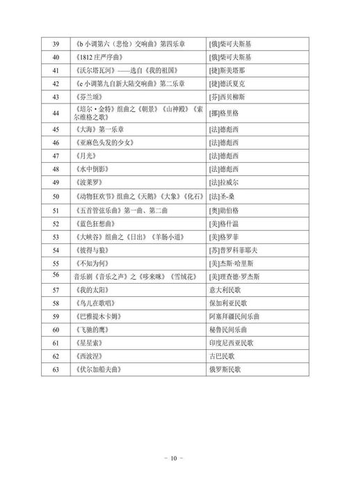 2022統考 湖北省藝術類專業考試大綱已發布，考生如何備戰？